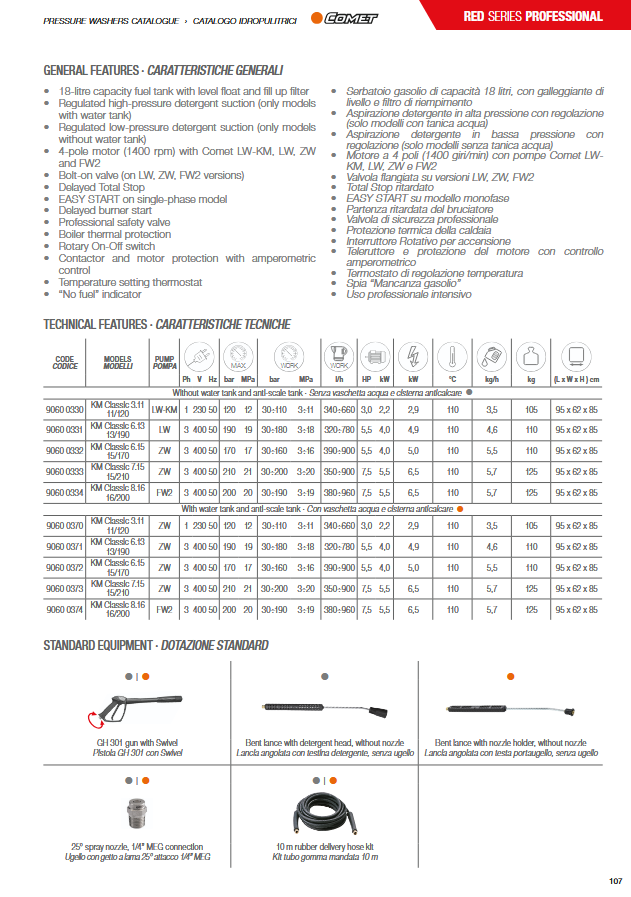HIDROLAVADORA KM CLASSIC 5.15