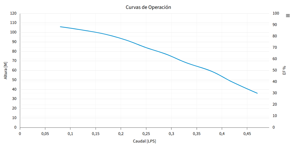 M0.3X05-12 BOMBA SUMERGIBLE PARA POZO PROFUNDO MAX4"
