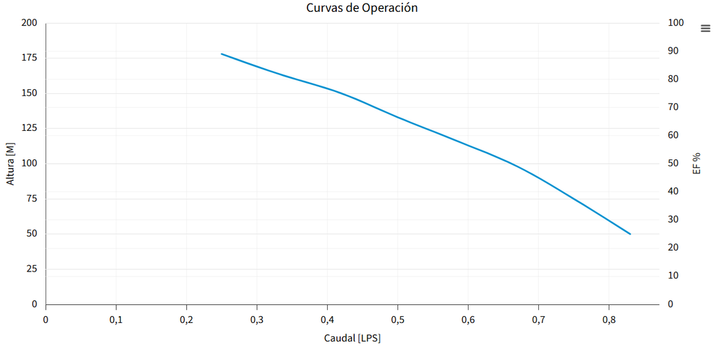 M0.5X15-22 BOMBA SUMERGIBLE PARA POZO PROFUNDO MAX4"  