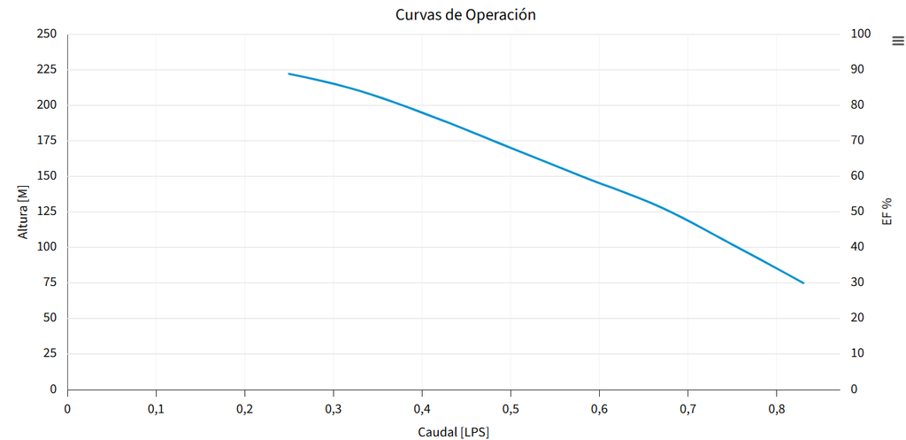 M0.5X20-27 BOMBA SUMERGIBLE PARA POZO PROFUNDO MAX4"   