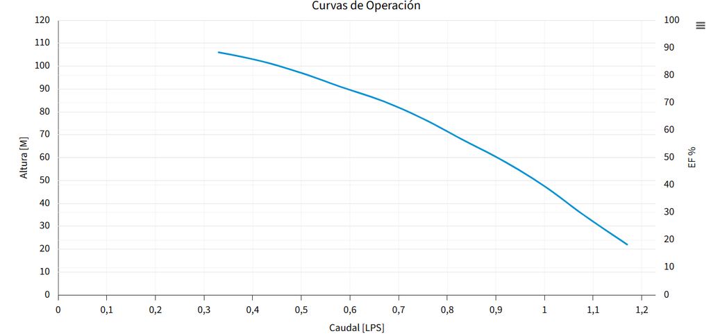 M0.7X10-12 BOMBA SUMERGIBLE PARA POZO PROFUNDO MAX4"