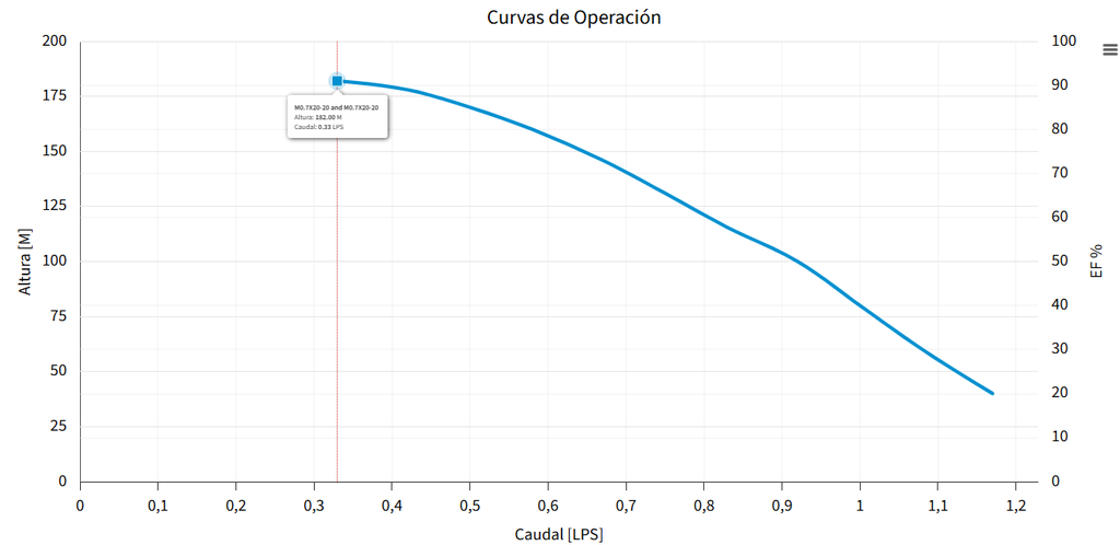 M0.7X20-20 BOMBA SUMERGIBLE PARA POZO PROFUNDO MAX4"