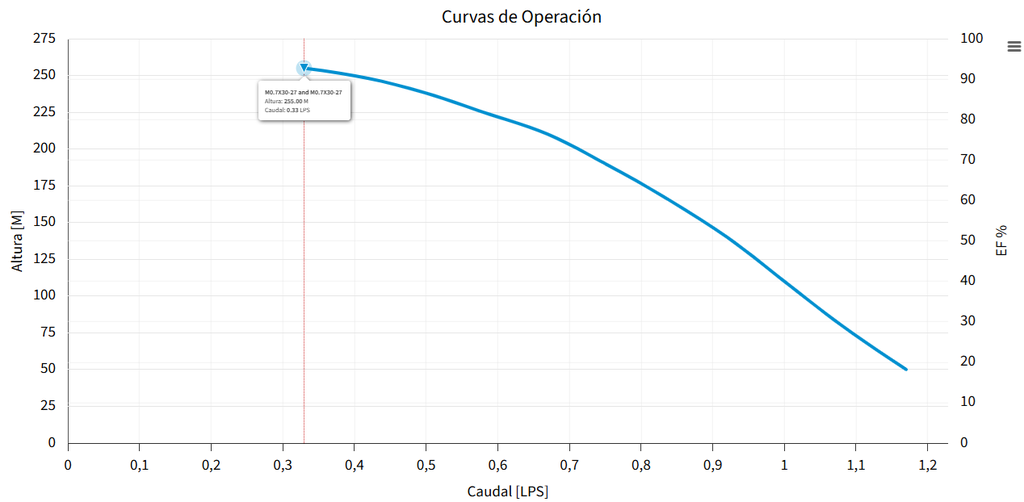 M0.7X30-27 BOMBA SUMERGIBLE PARA POZO PROFUNDO MAX4"
