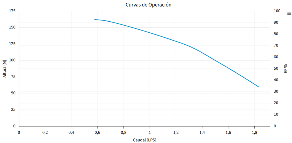M1.5X30-19 BOMBA SUMERGIBLE PARA POZO PROFUNDO MAX4"