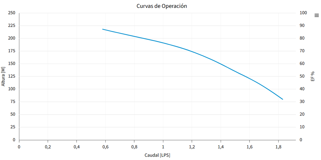 M1.5X40-25 BOMBA SUMERGIBLE PARA POZO PROFUNDO MAX4"