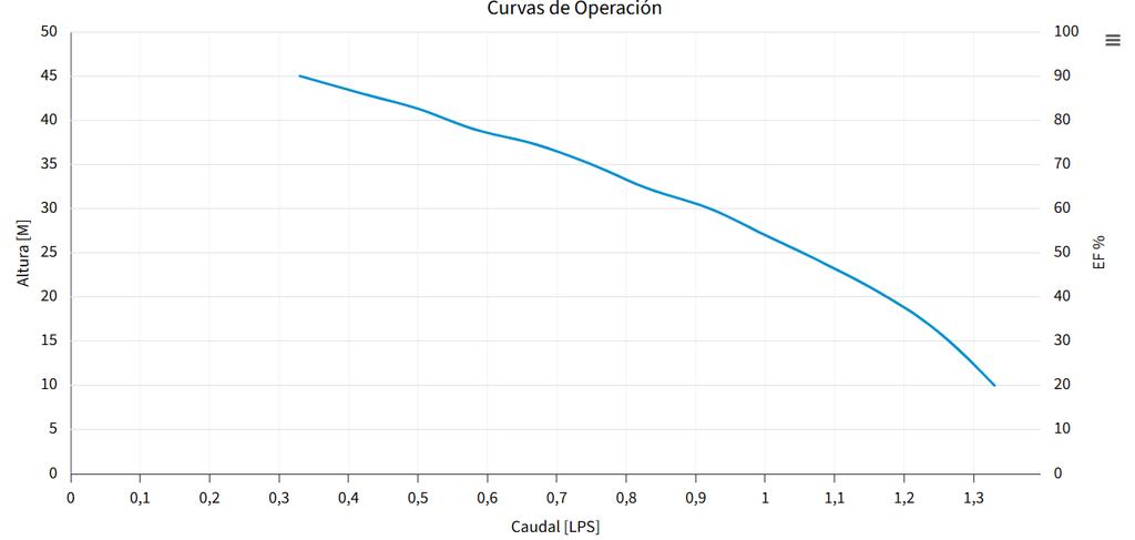 M1X05-5 BOMBA SUMERGIBLE PARA POZO PROFUNDO MAX4"