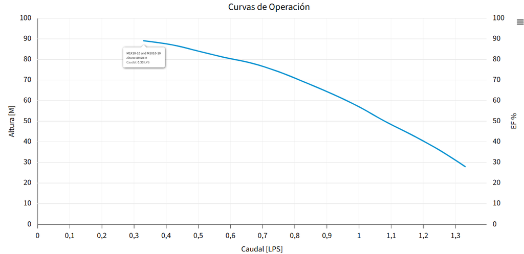 M1X10-10 BOMBA SUMERGIBLE PARA POZO PROFUNDO MAX4"