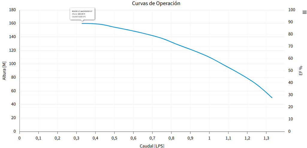 M1X20-17 BOMBA SUMERGIBLE PARA POZO PROFUNDO MAX4"