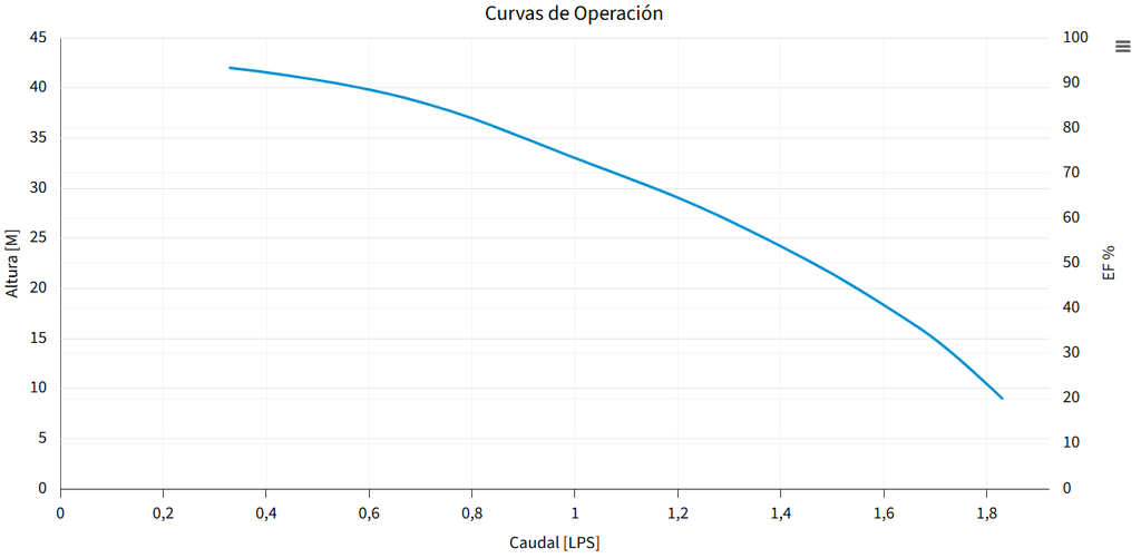 M1.5P05-5 BOMBA SUMERGIBLE  MAXP 4"