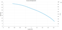M1.5P05-5 BOMBA SUMERGIBLE  MAXP 4"