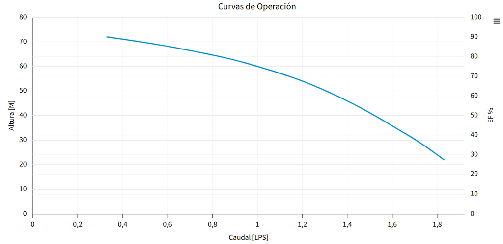 M1.5P10-8 BOMBA SUMERGIBLE  MAXP 4"