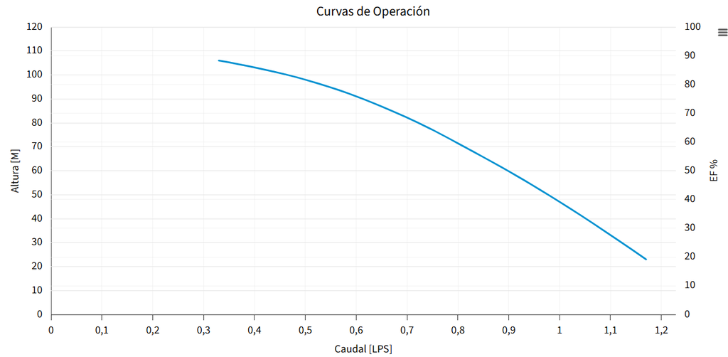 M0.7P10-12 BOMBA SUMERGIBLE MAXP 4"
