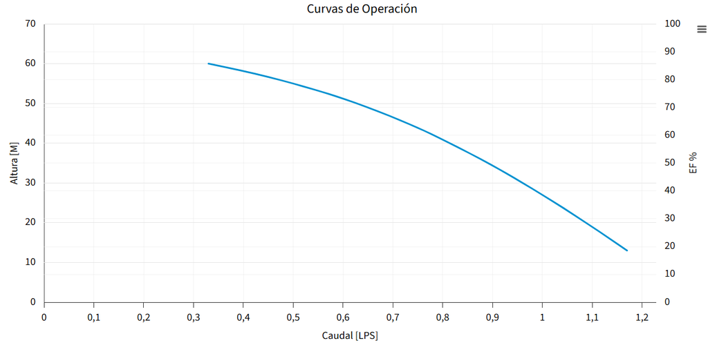 M0.7P05-7 BOMBA SUMERGIBLE MAXP 4"