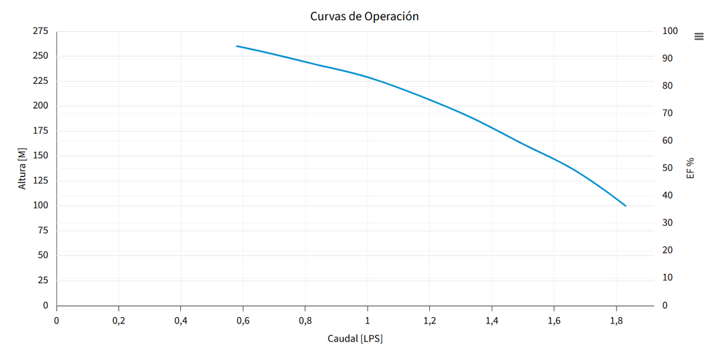 M1.5X50-30 BOMBA SUMERGIBLE PARA POZO PROFUNDO MAX4"