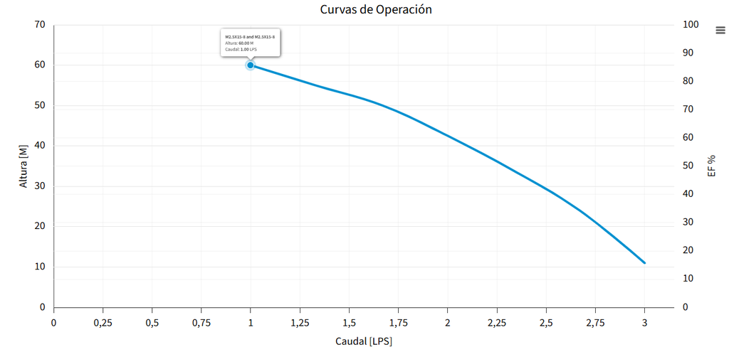 M2.5X15-8 BOMBA SUMERGIBLE PARA POZO PROFUNDO MAX4"