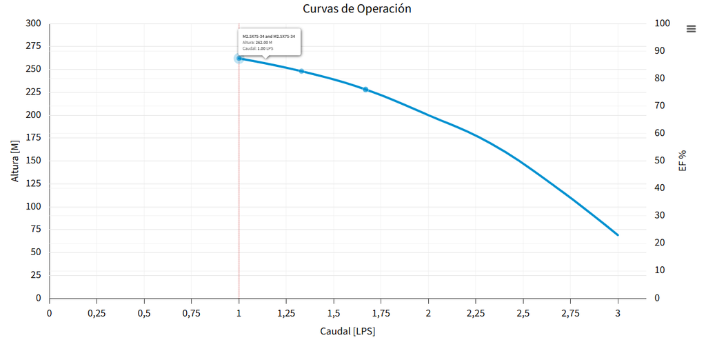M2.5X75-34 BOMBA SUMERGIBLE PARA POZO PROFUNDO MAX4"