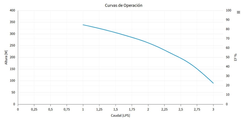M2.5X100-43 BOMBA SUMERGIBLE PARA POZO PROFUNDO MAX4"