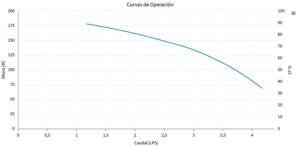 M3X75-21 BOMBA SUMERGIBLE PARA POZO PROFUNDO MAX4"