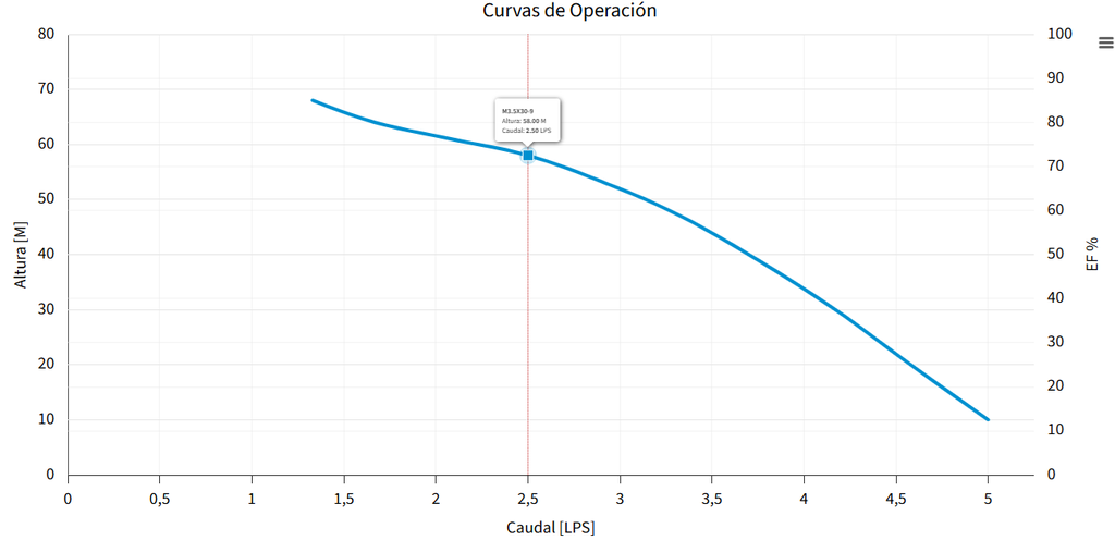 M3.5X30-9 BOMBA SUMERGIBLE PARA POZO PROFUNDO MAX4"