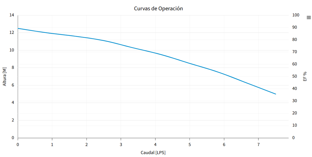 BOMBA ALY15/1230 (AQUA PAK)