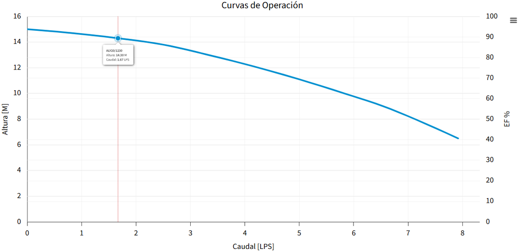 BOMBA ALY20/1230 (AQUA PAK)