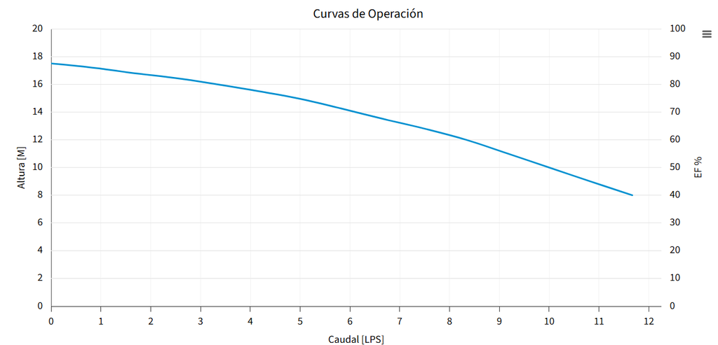 BOMBA ALY30/1230 (AQUA PAK)