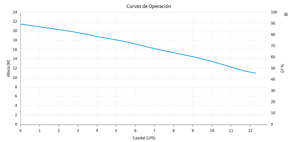 BOMBA ALY40/1230 (AQUA PAK)