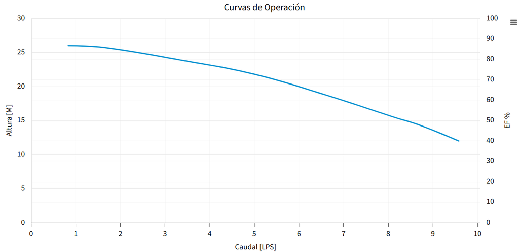BOMBA ALTRA30-1230 (AQUA PAK)