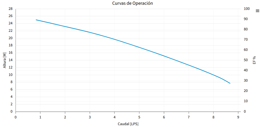 BOMBA ALTRA20-3234 (AQUA PAK)