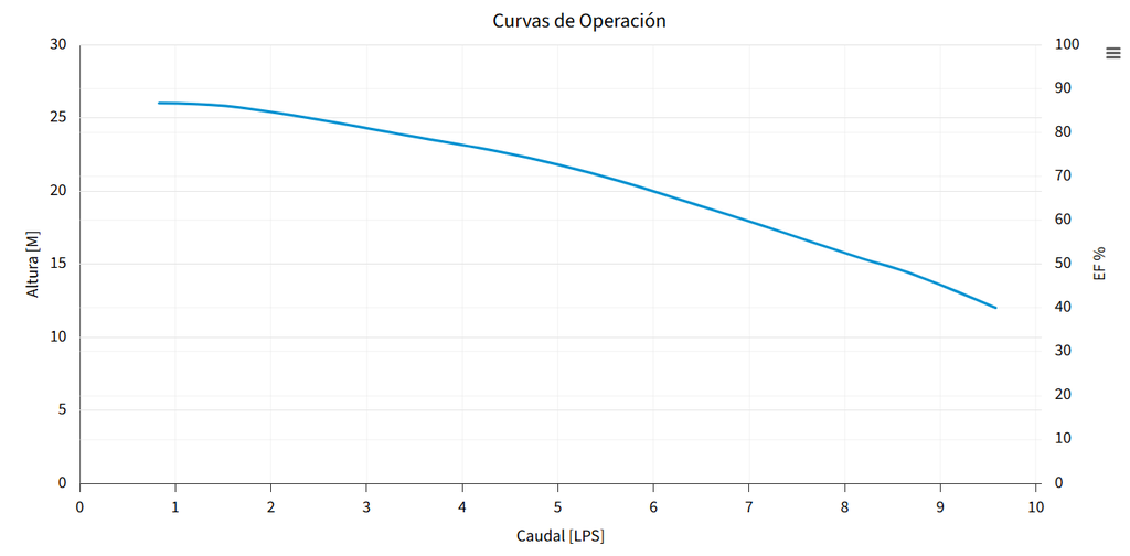 BOMBA ALTRA30-3234 (AQUA PAK)
