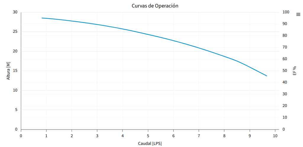 BOMBA ALTRA40-3234 (AQUA PAK)