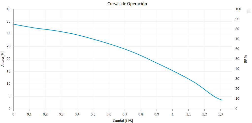 BOMBA PRISMA 15-2/1115 (ESPA)