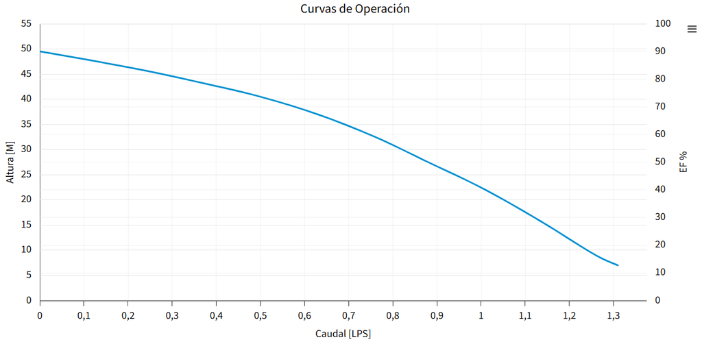 BOMBA PRISMA 15-3/1115 (ESPA)