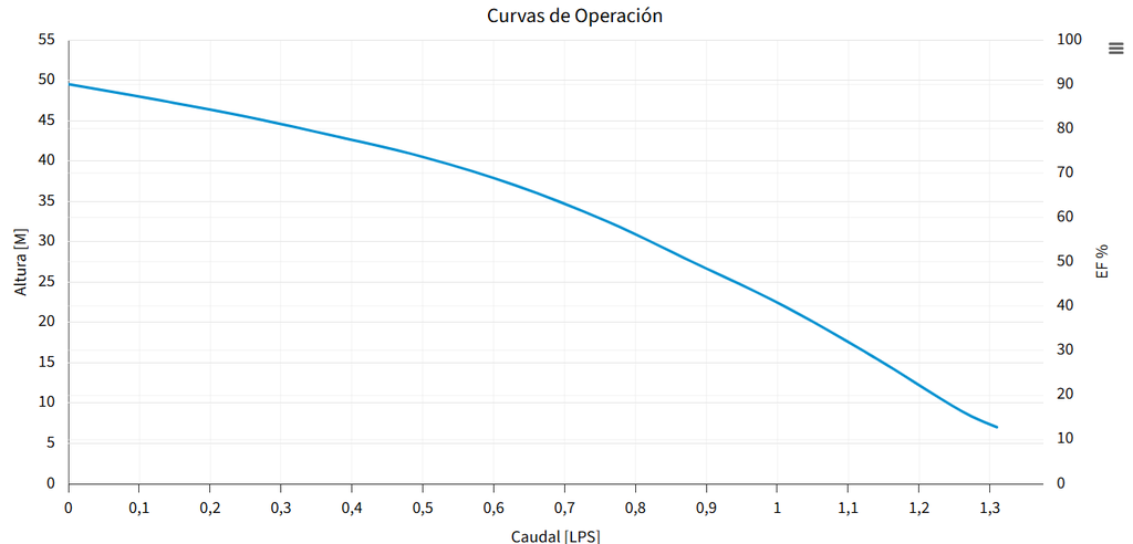 BOMBA PRISMA 15-3/1220 (ESPA)