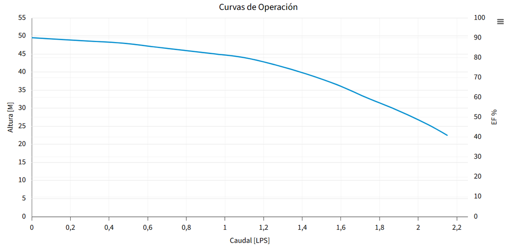 BOMBA PRISMA 25-3/1115 (ESPA)