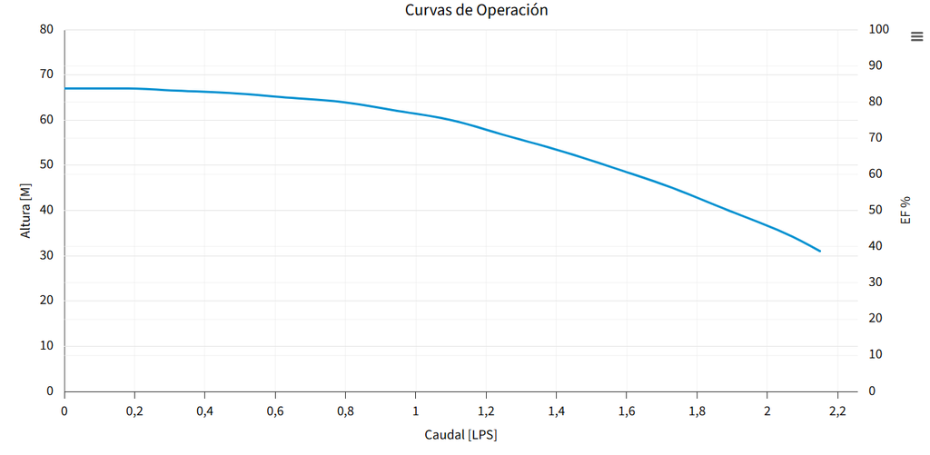 BOMBA PRISMA 25-4/1220 (ESPA)