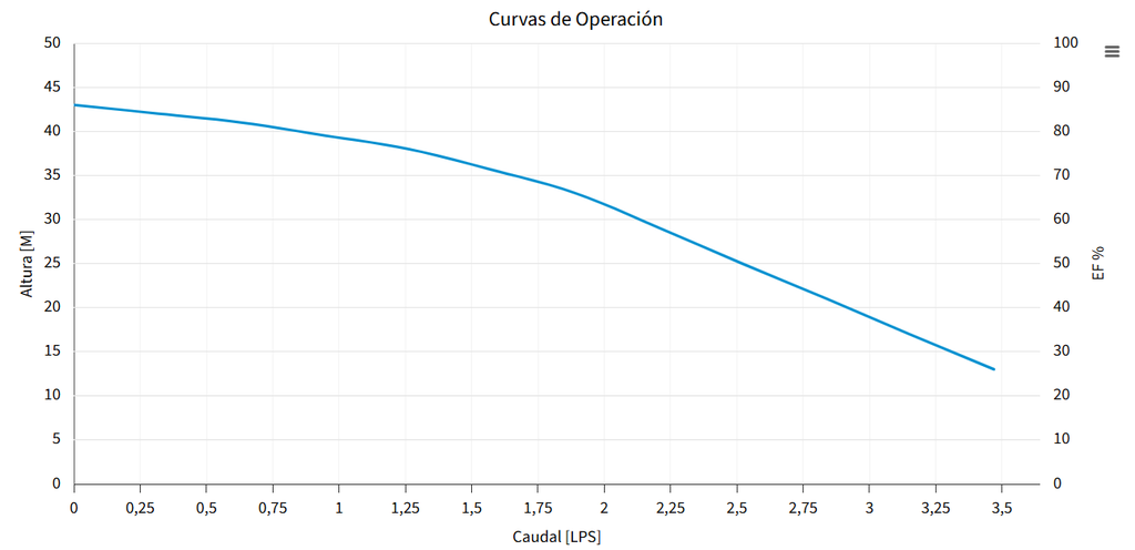 BOMBA PRISMA 35N-2-1220 (ESPA)