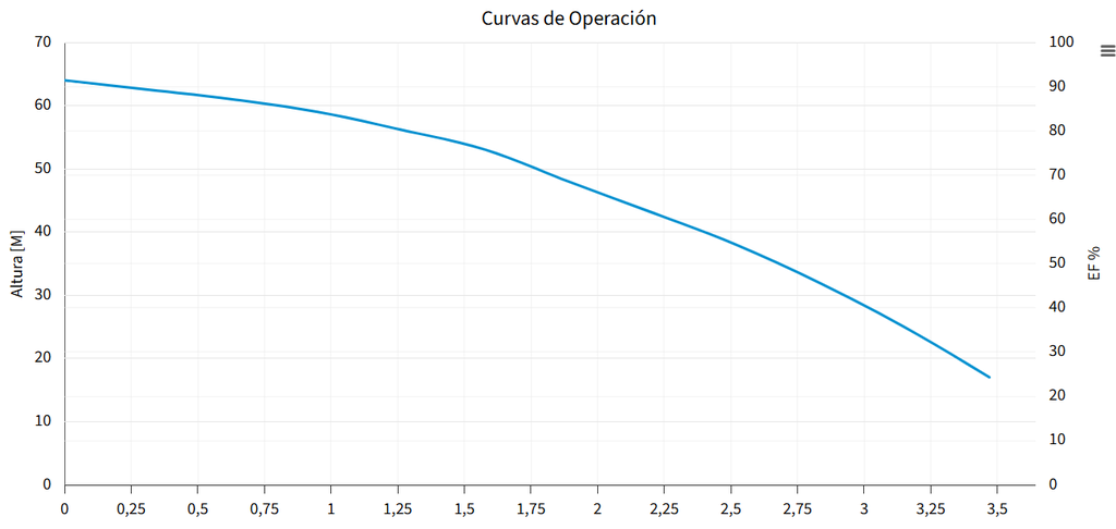 BOMBA PRISMA 35N-3-3224 (ESPA)