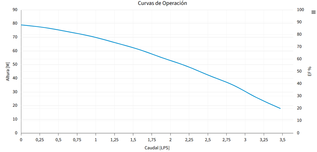 BOMBA PRISMA 35N-4-3224 (ESPA)
