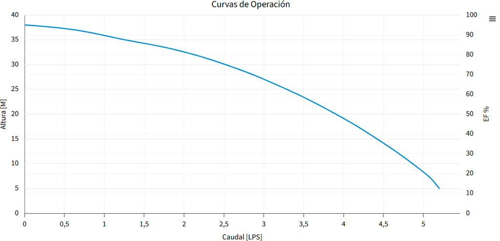 BOMBA PRISMA 45N-2-3224 (ESPA)