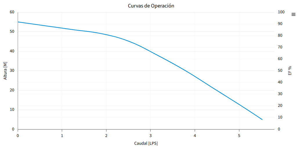 BOMBA PRISMA 45N-3-3224 (ESPA)