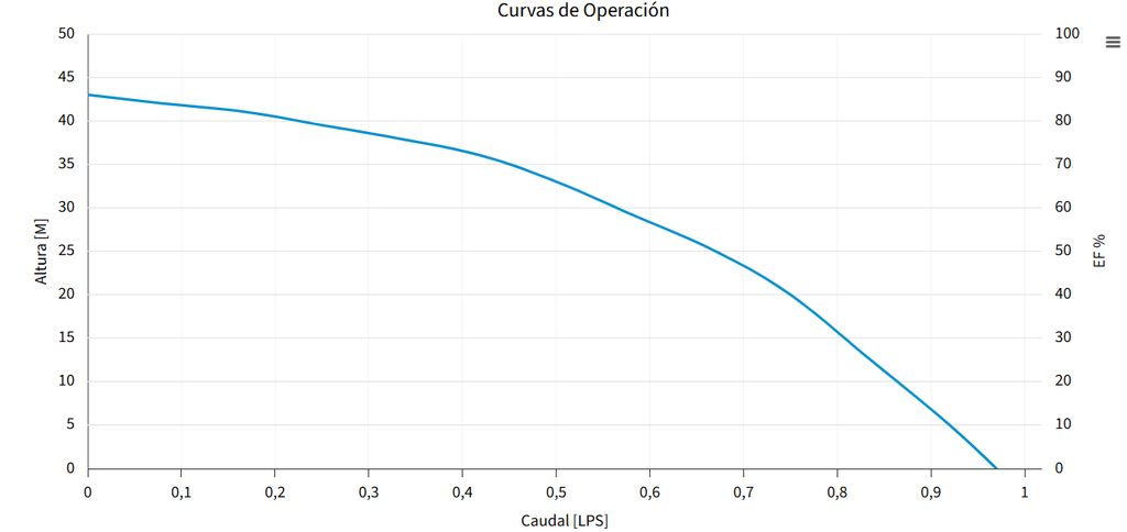BOMBA PET13-1127 (AQUA PAK)