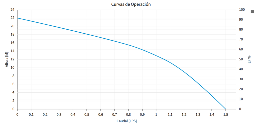BOMBA AQ-CFB50-1127 (AQUA PAK)