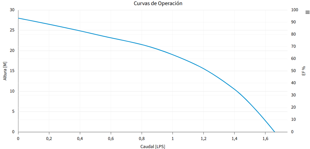 BOMBA AQ-CFB75-1127 (AQUA PAK)