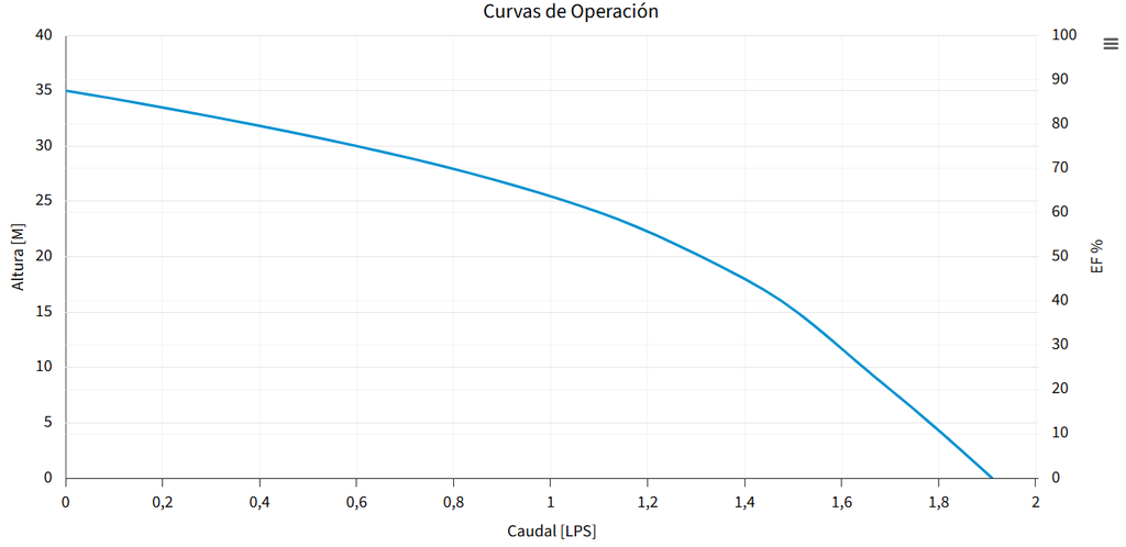 BOMBA AQ-CFB100-1127 (AQUA PAK)
