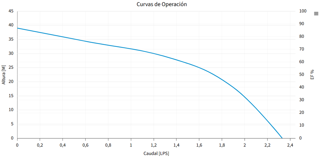 BOMBA AQ-CFB150-1127 (AQUA PAK)