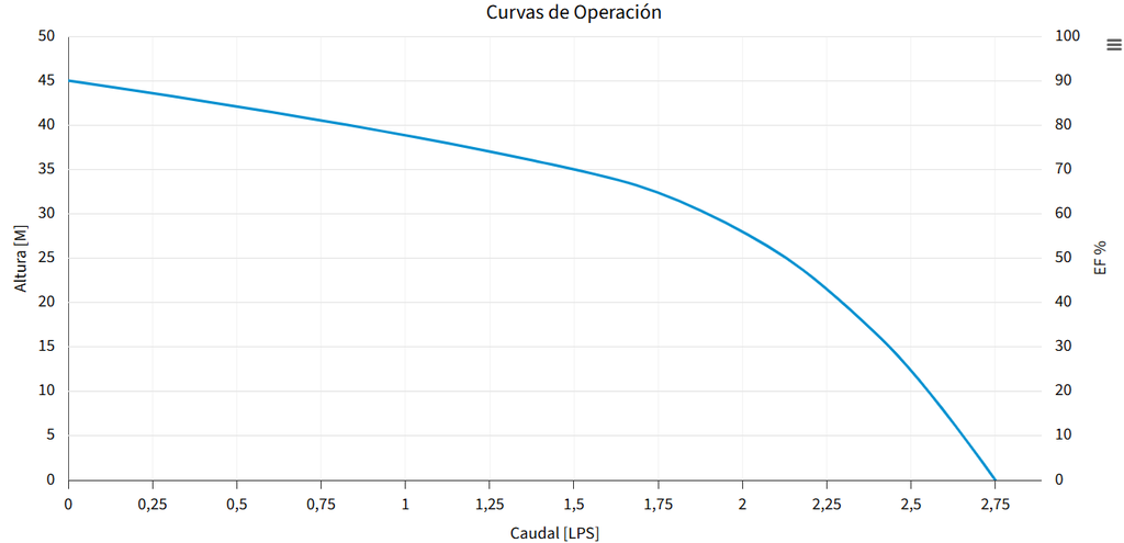 BOMBA AQ-CFB200-1127 (AQUA PAK)