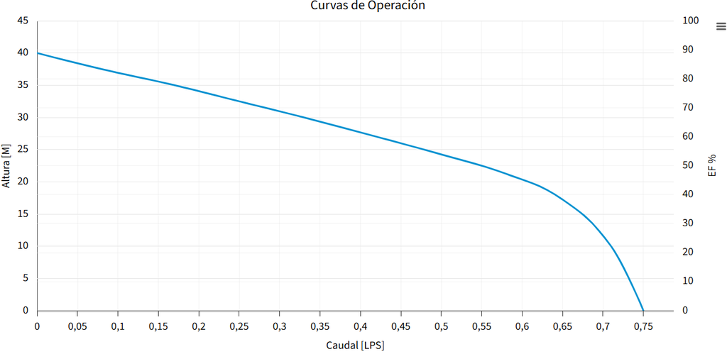 BOMBA FIX05E (AQUA PAK)