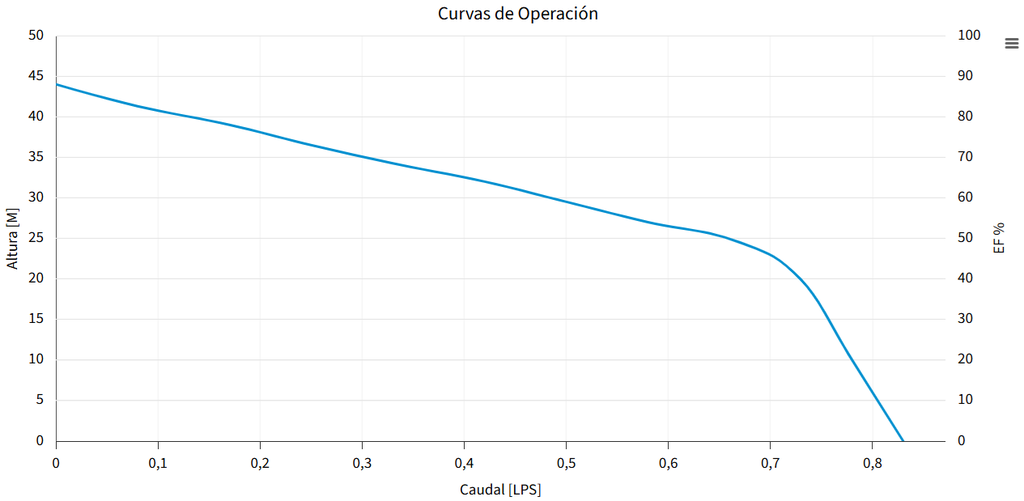 BOMBA FIX10E (AQUA PAK)