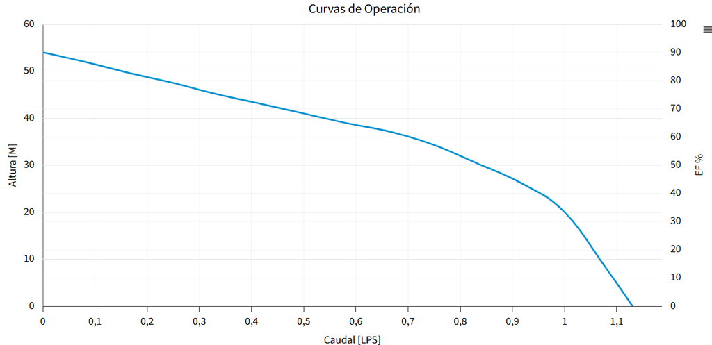 BOMBA FIX15E (AQUA PAK)